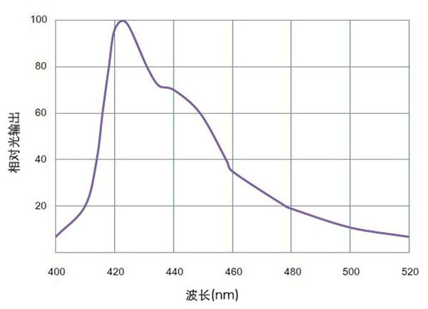 SP101光谱.jpg